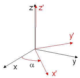 Cartesian Axes