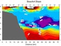 sample temperature section