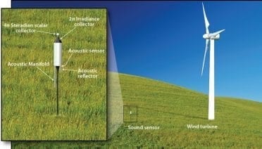 Woods Hole Oceanographic Institution Announces Innovative Wind Turbine Monitor