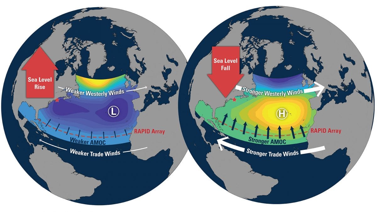 Study Finds No Direct Link Between North Atlantic Ocean Currents, Sea Level Along New England