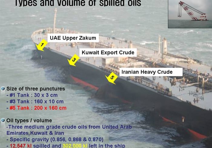 On December 7, 2007 the Super Tanker M/V Hebei Spirit collided with a crane-carrying barge approximately 10 kilometers off of Taean, South Korea.  The Hebei Spirit spilled three medium grade crudes originating from the United Arab Emiriates, Kuwait, and Iran.  The spill totaled approximately 18,800 metric tons of product (~1/3 the size of the Exxon Valdez Spill).